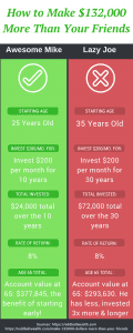Infographic: How to Invest and Make 132,000 Dollars More Than Your Friends