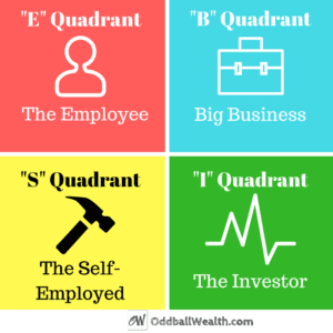 The Cashflow Quadrant Model