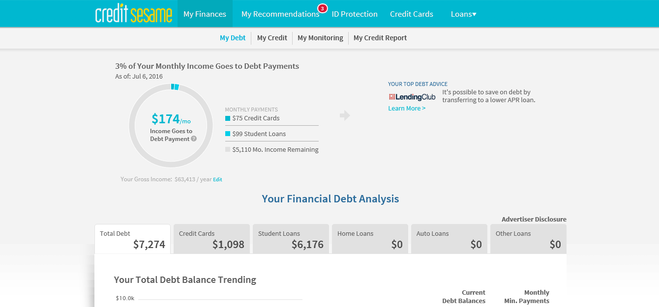 Credit Sesame Free Credit Report