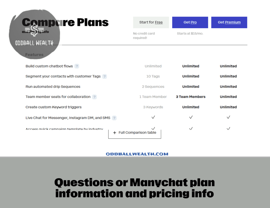 A screen capture image of ManyChat's chatbot automation plan feature page on the company's website - ManyChat.com